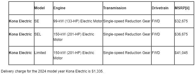 Price chart for 2024 Kona EV courtesy of Hyundai