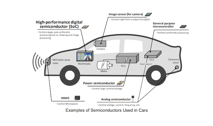 Subaru's new microchip technology diagram