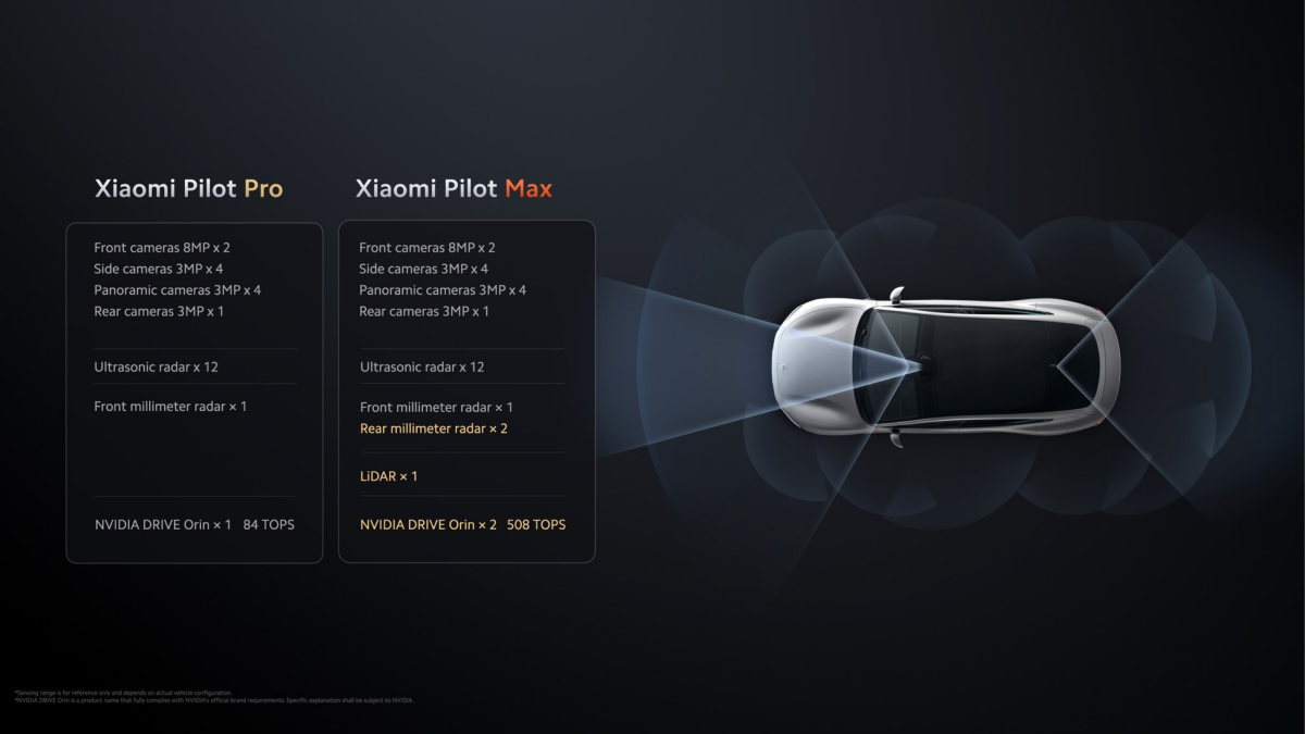 Xiaomi SU7 - Cut-rate Porsche Taycan and Tesla Model S rival 