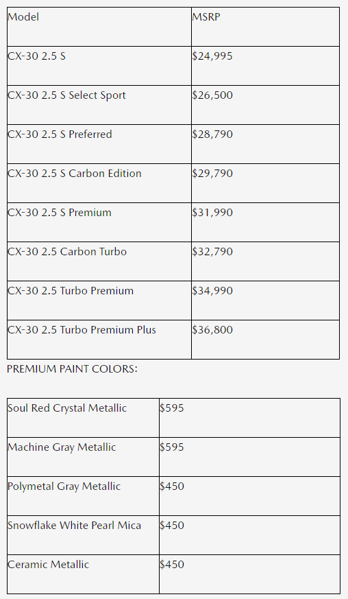 Chart of CX-30 prices for 2024 courtesy of Mazda