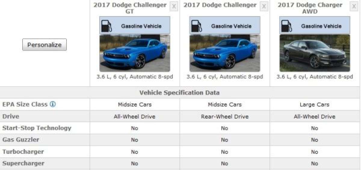 2017 Dodge on fueleconomy.gov