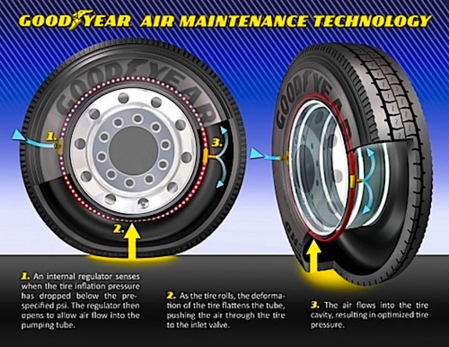 Self inflated tires by Goodyear