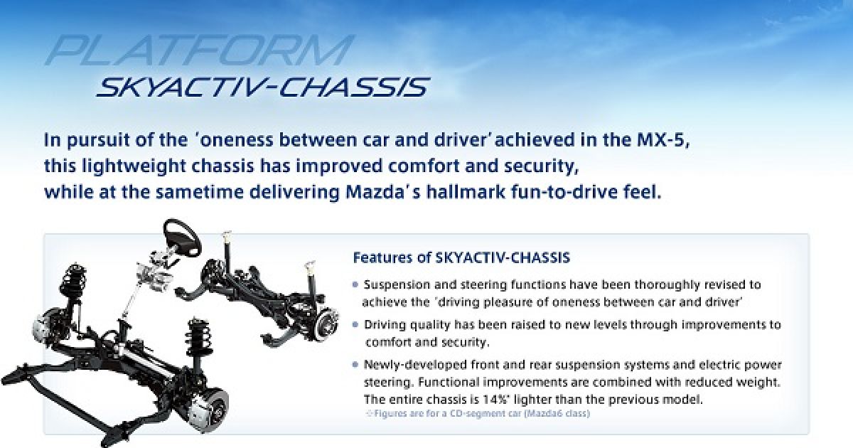 Mazda Miata may underpin next Scion FR-S