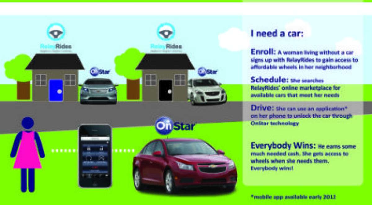 OnStar mobile apps are key to GM's car-sharing business with EasyRides