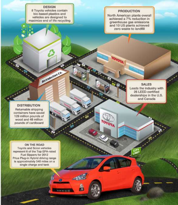An infographic from the 2012 North American Environmental Report. Image courtesy
