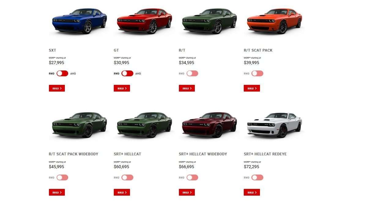 2020 Dodge Challenger Pricing