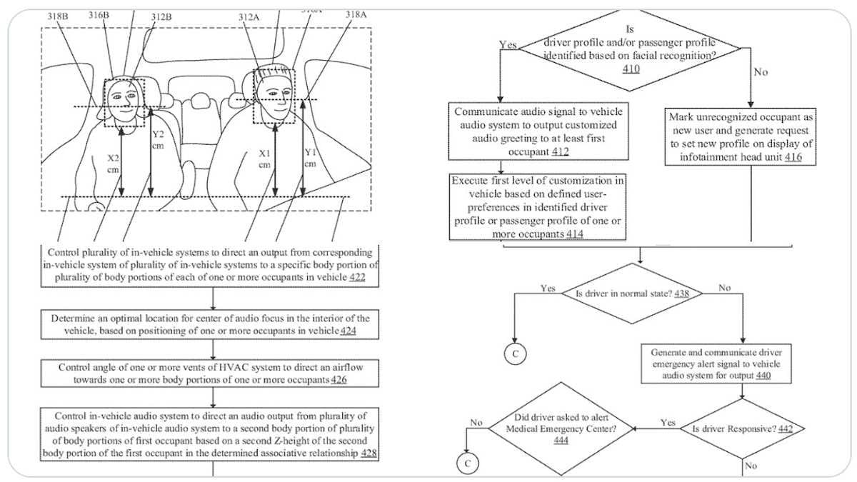 Tesla Awarded Patent For "Facial and Body Detection" As It Increases Safety In Vehicles
