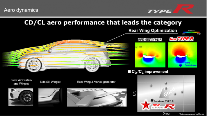 Honda aerodynamics image