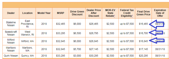 Nissan Leaf Prices