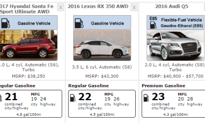 Myth Busted:  2016 Lexus RX 350 V6 Fuel Economy Tops Competitors’ 4-Cylinder Turbos
