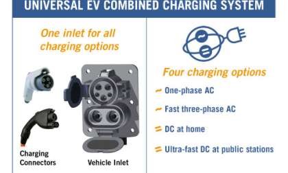 Fast Charging plug as agreed by many OEMs thanks to SAE and ACEA