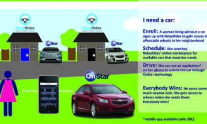 OnStar mobile apps are key to GM's car-sharing business with EasyRides
