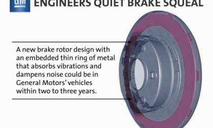 GM engineers design the squeal out of brakes