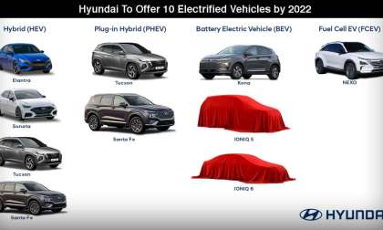 Hyundai EV lineup by 2022