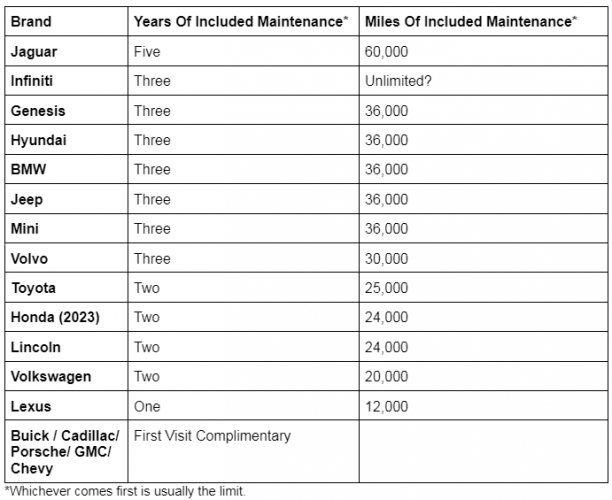 Included maintenance chart by John Goreham