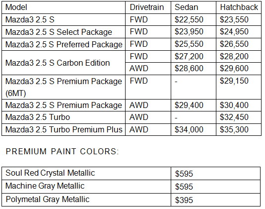 Mazda3 Price chart 2023