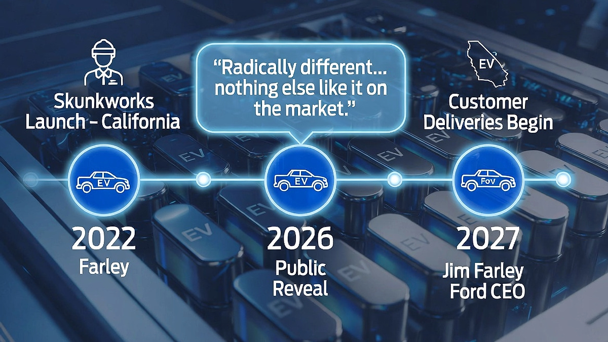 When Can You Actually Buy Ford's new EV that competes with Tesla Model Y and Model 3 and is affordable