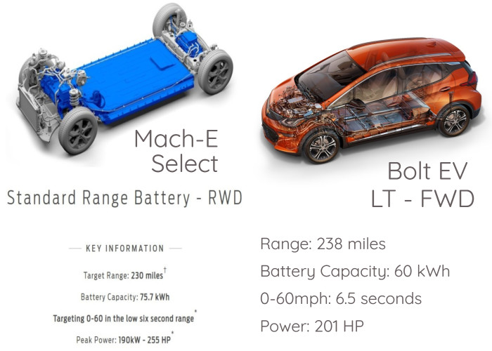 Bolt EV vs. Mach-E Performance Specs