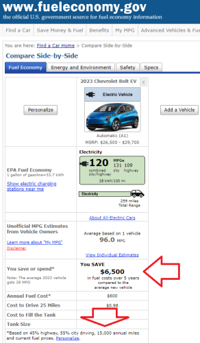 Fuel economy data for Chevy Bolt courtesy of EPA
