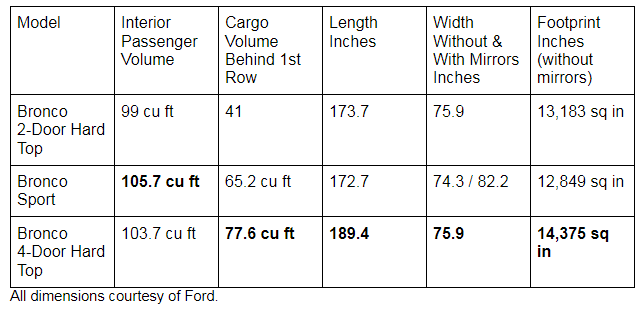 Ford Bronco chart image by John Goreham