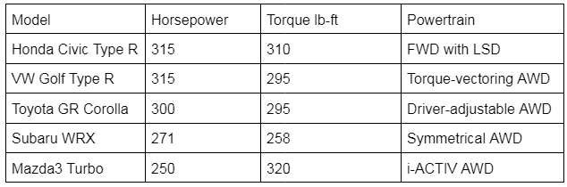 Civic Type R power chart