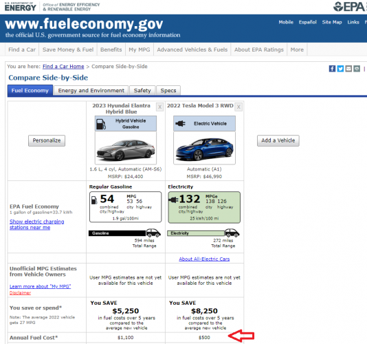 Fuel chart courtesy of EPA