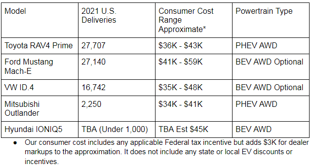 Sales chart by John Goreham