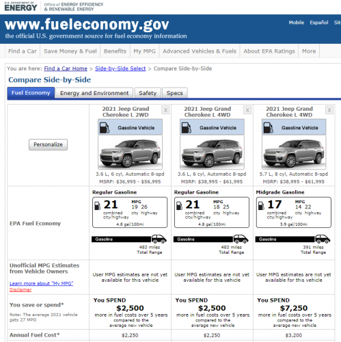 Fuel economy chart courtesy of the EPA