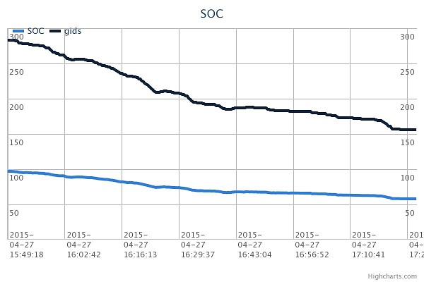 Nissan Leaf Battery Degradation Chart