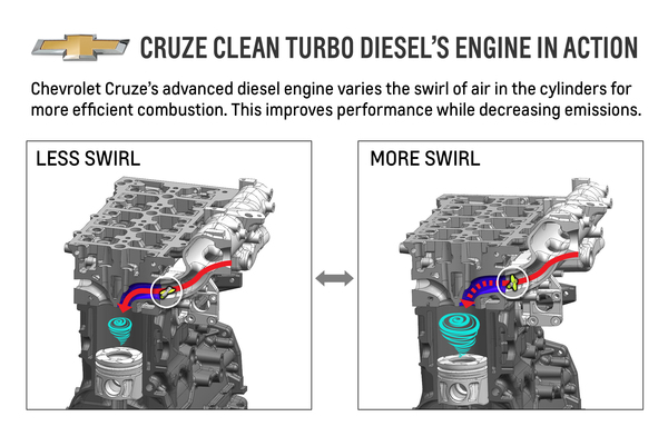 Chevy Cruze Clean Diesel is GM's cleanest diesel or ... chevy cruze engine compartment diagram 