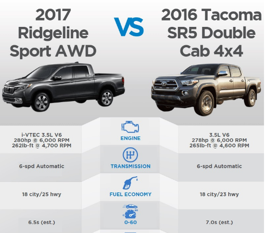 Honda Ridgeline Model Comparison Chart