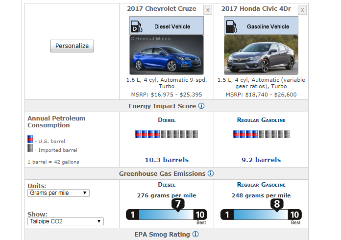 Chevy Cruze Comparison Chart