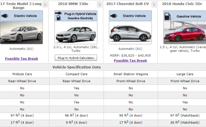 Tesla Size Chart