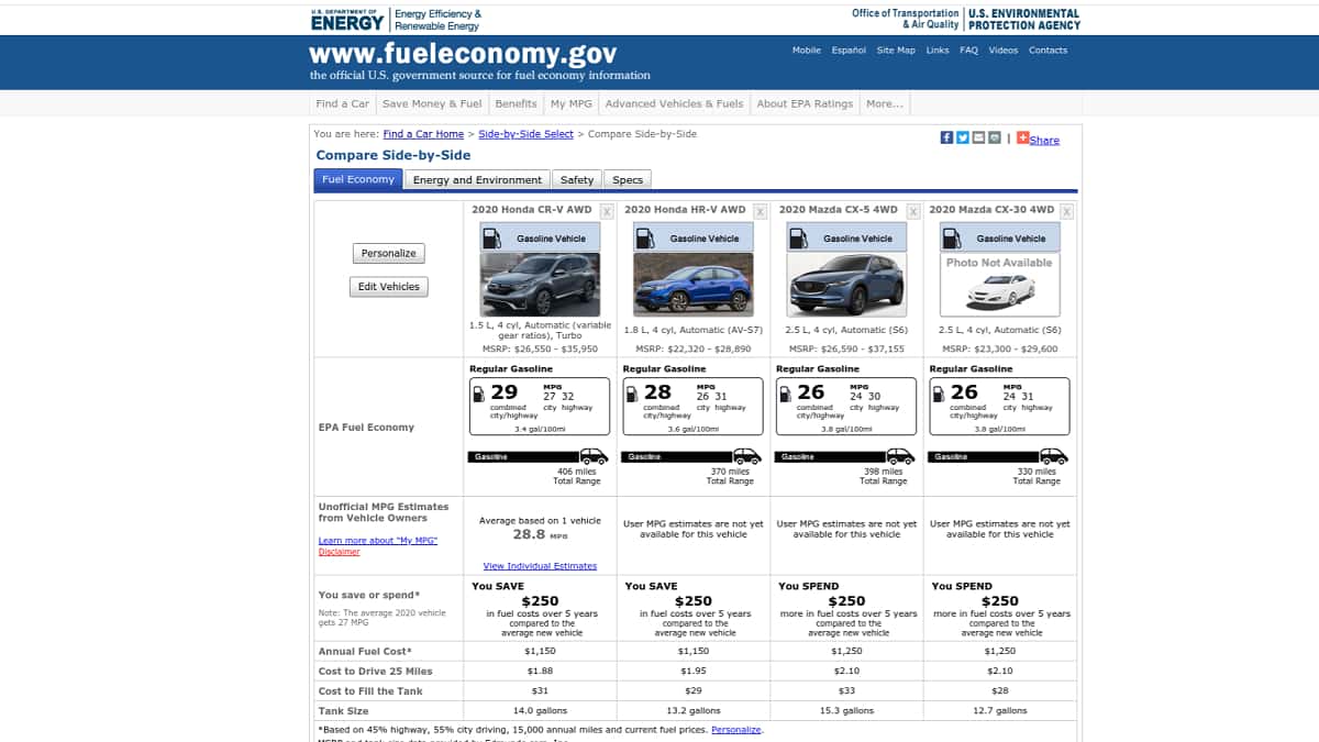 Crossovers Smaller Than The Honda Cr V Don T Save You Money On Fuel Torque News