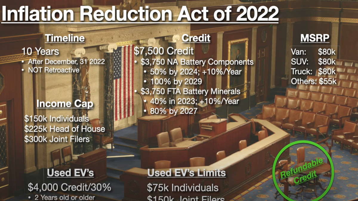 ev tax credit 2022 retroactive