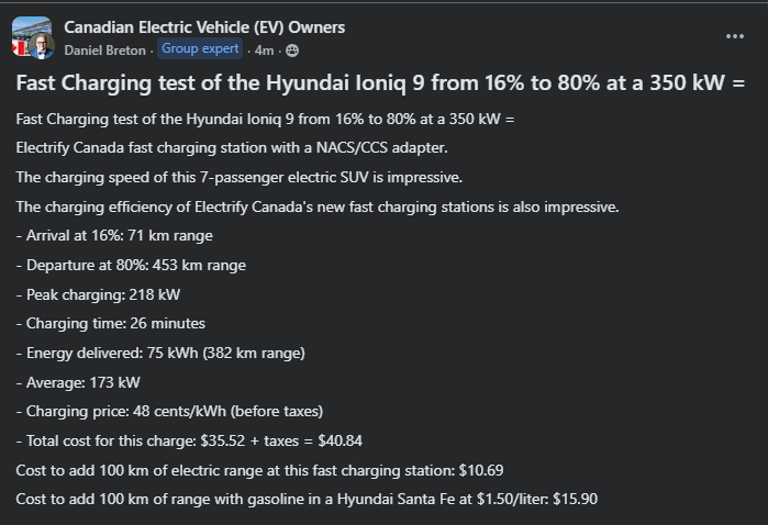 Image of a Facebook post detailing a fast charging test of the Hyundai Ioniq 9 electric SUV, with statistics on range, energy delivered, and costs.