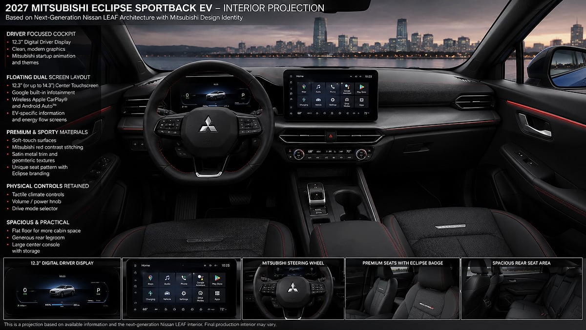 2027 Mitsubishi Eclipse Sportback's interior according to ChatGPT