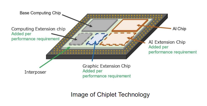 2030 Subaru high-speed microchip technology