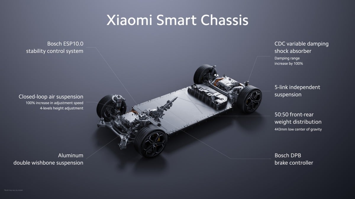​​​​​​​Xiaomi SU7 EV - Porsche Taycan, Tesla Model S and Model 3 rival from China