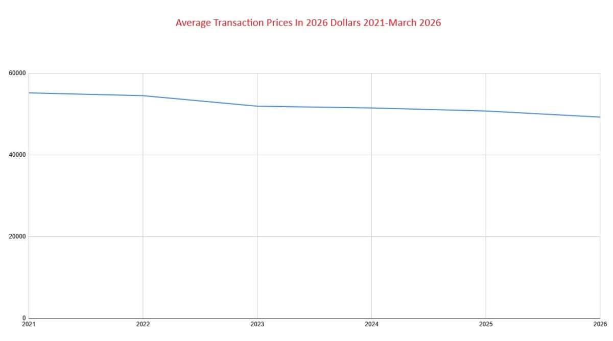 ATP inflation-adjusted