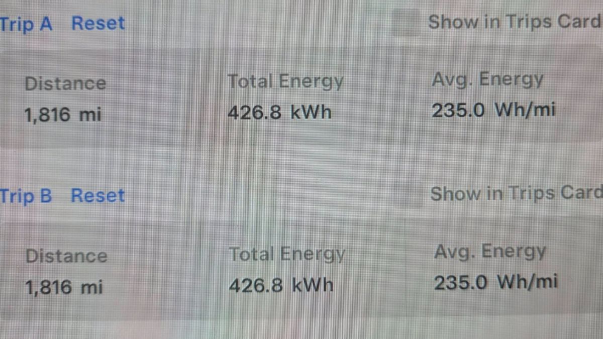 Trip data comparisons for Trip A and Trip B. Both trips display identical values: 1,816 miles distance, 426.8 kWh total energy, and 235.0 Wh/mi average energy usage.