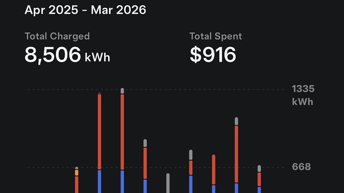 Tesla charging summary showing 8,506 kWh used and $916 spent during one year of Model Y ownership.