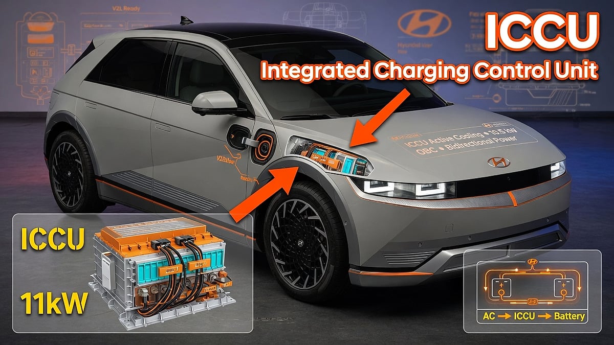 Hyundai Ioniq iccu