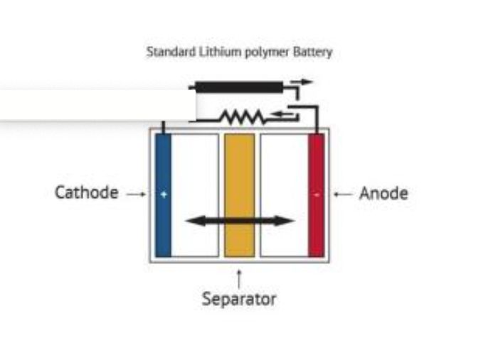 LFP Battery Diagram