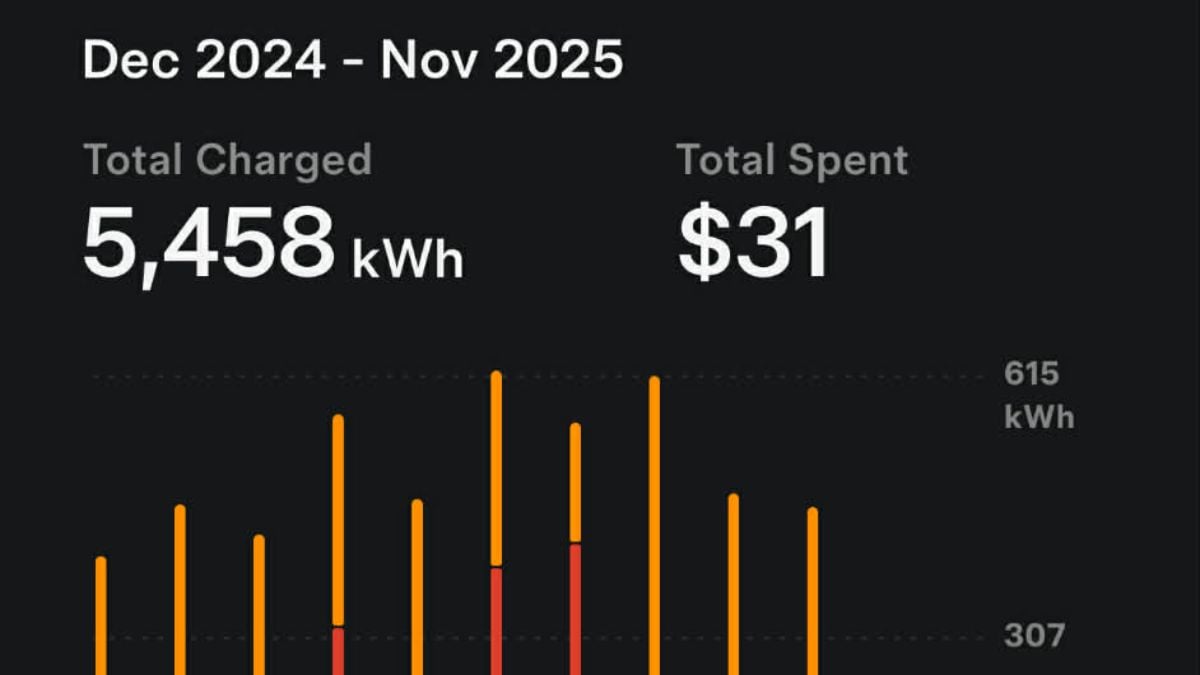 Energy usage dashboard showing total electricity consumption of 5,458 kWh and total cost of $31 for December 2024 - November 2025, with monthly bar graph visualization displaying usage trends between 307-615 kWh.