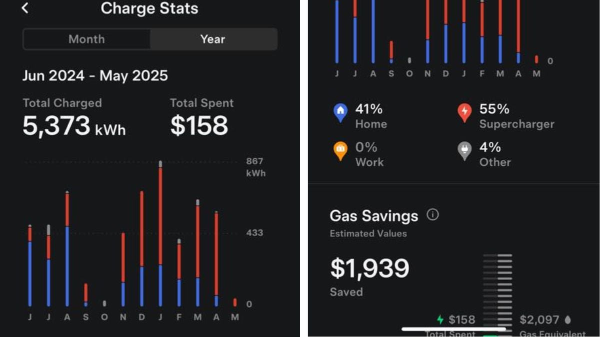 Ron's charge stats of his 2016 Tesla Model S