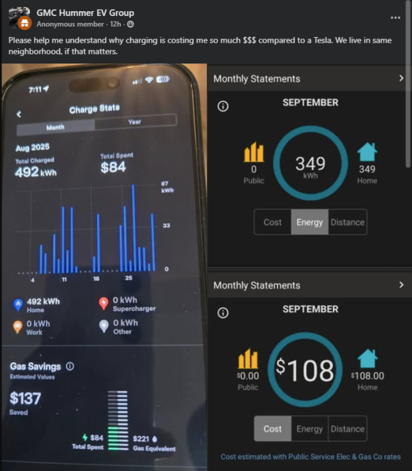 Mobile app screenshots display monthly EV charging stats: August shows 492 kWh for $84; September has 349 kWh for $108.