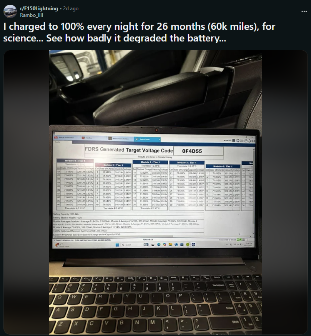 Laptop displaying Ford F-150 Lightning battery diagnostic data after 60,000 miles, showing results from charging to 100% nightly for 26 months.
