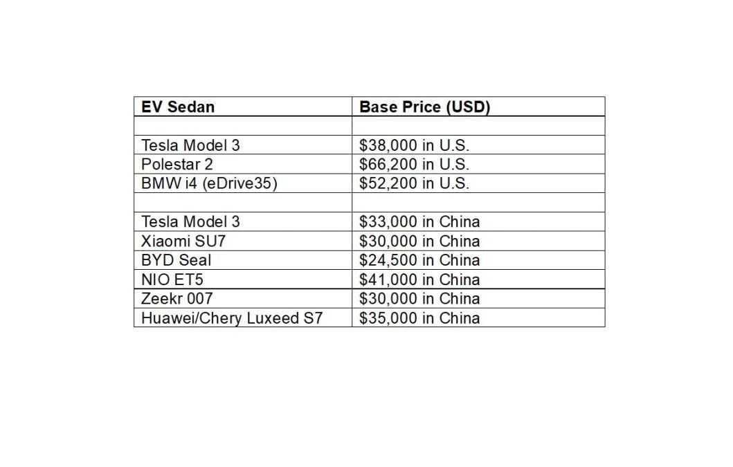 Interior of Tesla Model 3
