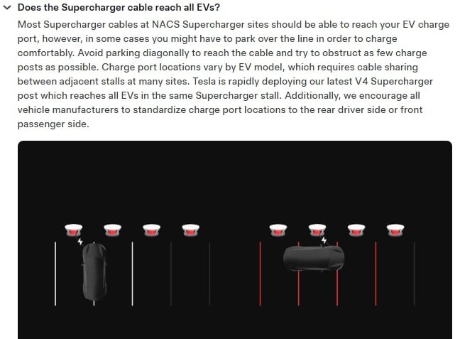 Image of Tesla Supercharger instructions for non-Tesla owners